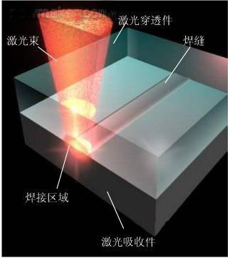 激光焊接机厂家