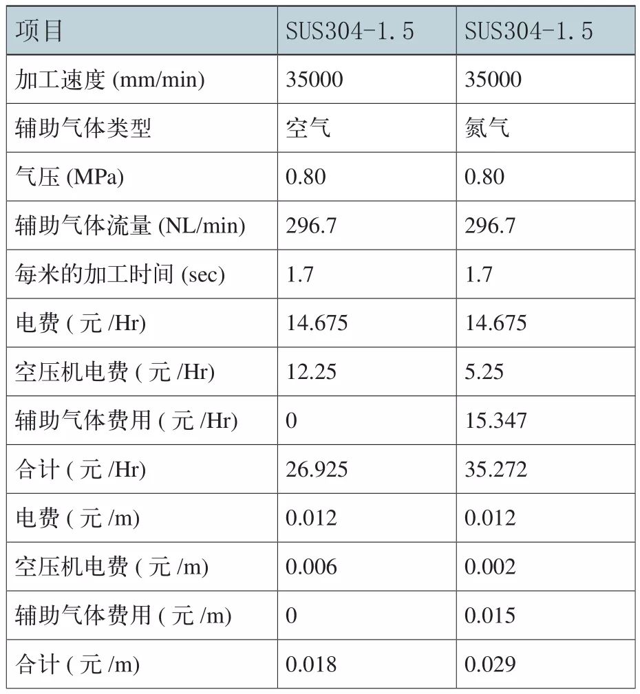 激光切割机品牌